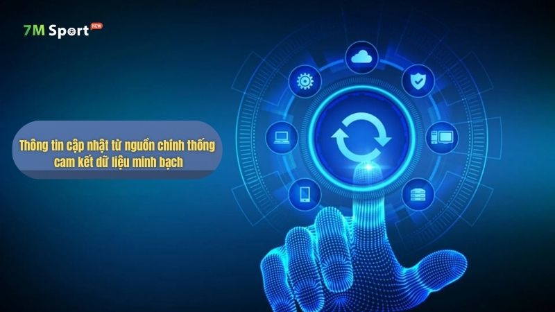Tác giả đóng vai trò quan trọng trong quá trình phát triển của 7M Tác giả đóng vai trò quan trọng trong quá trình phát triển của 7M